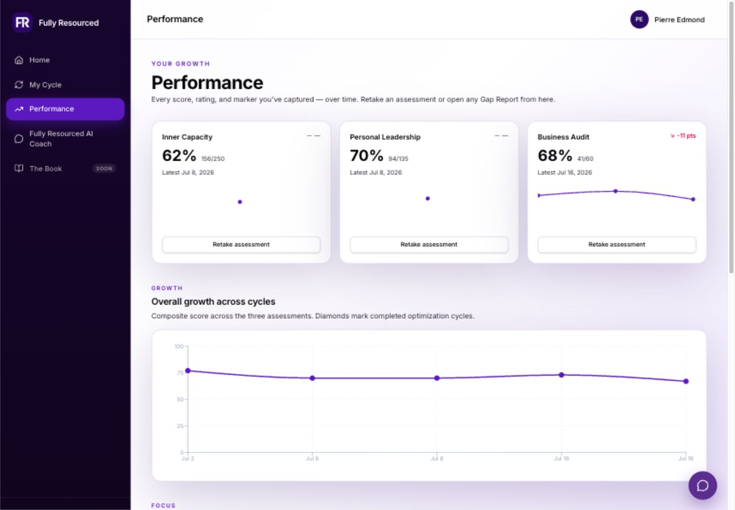 Fully Resourced performance view with assessment scores