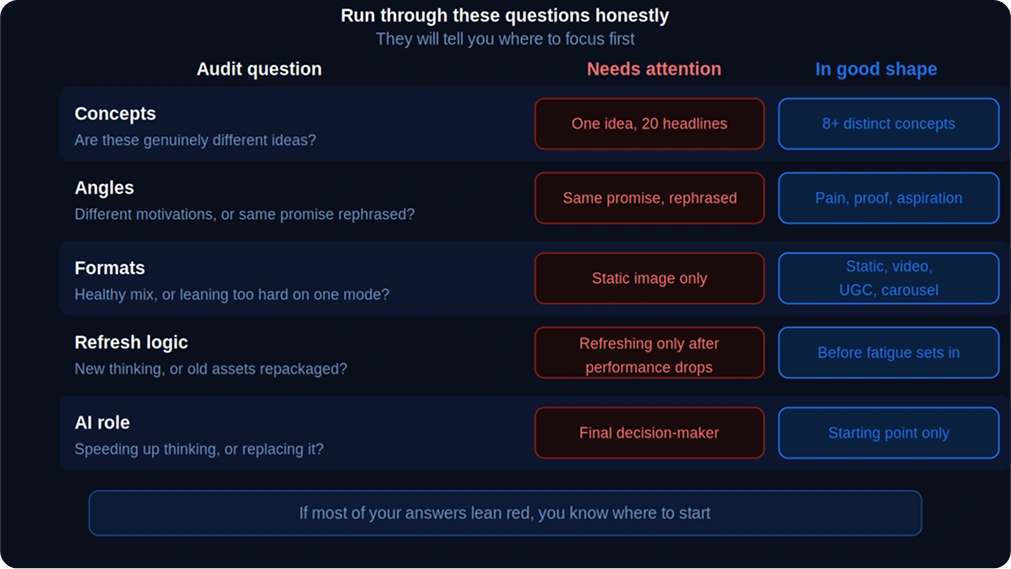 Audit question