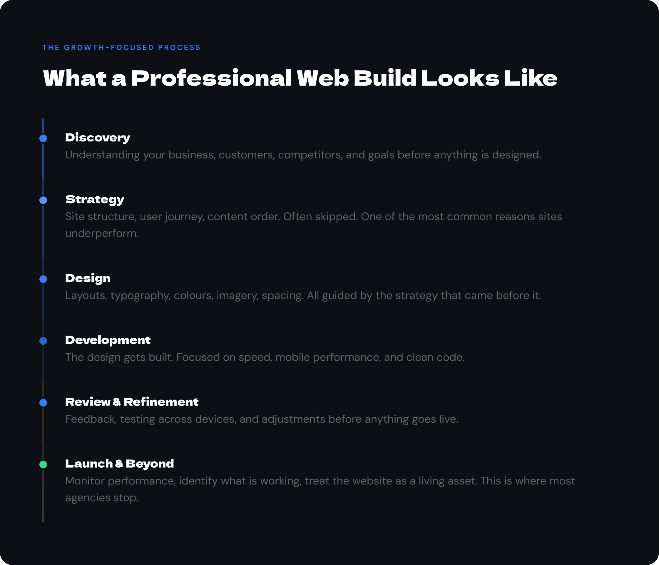 What a professional, growth-focused web design process should look like