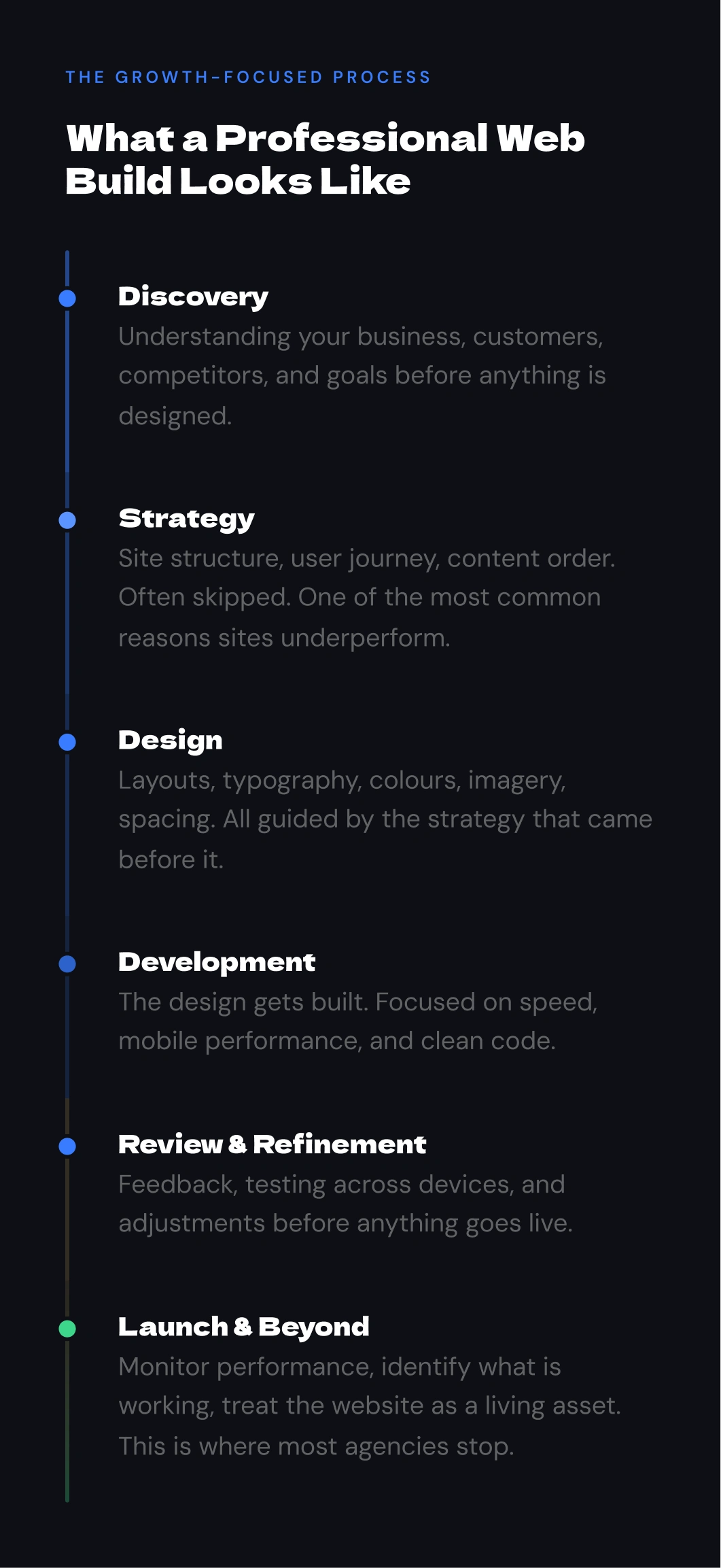 What a professional, growth-focused web design process should look like