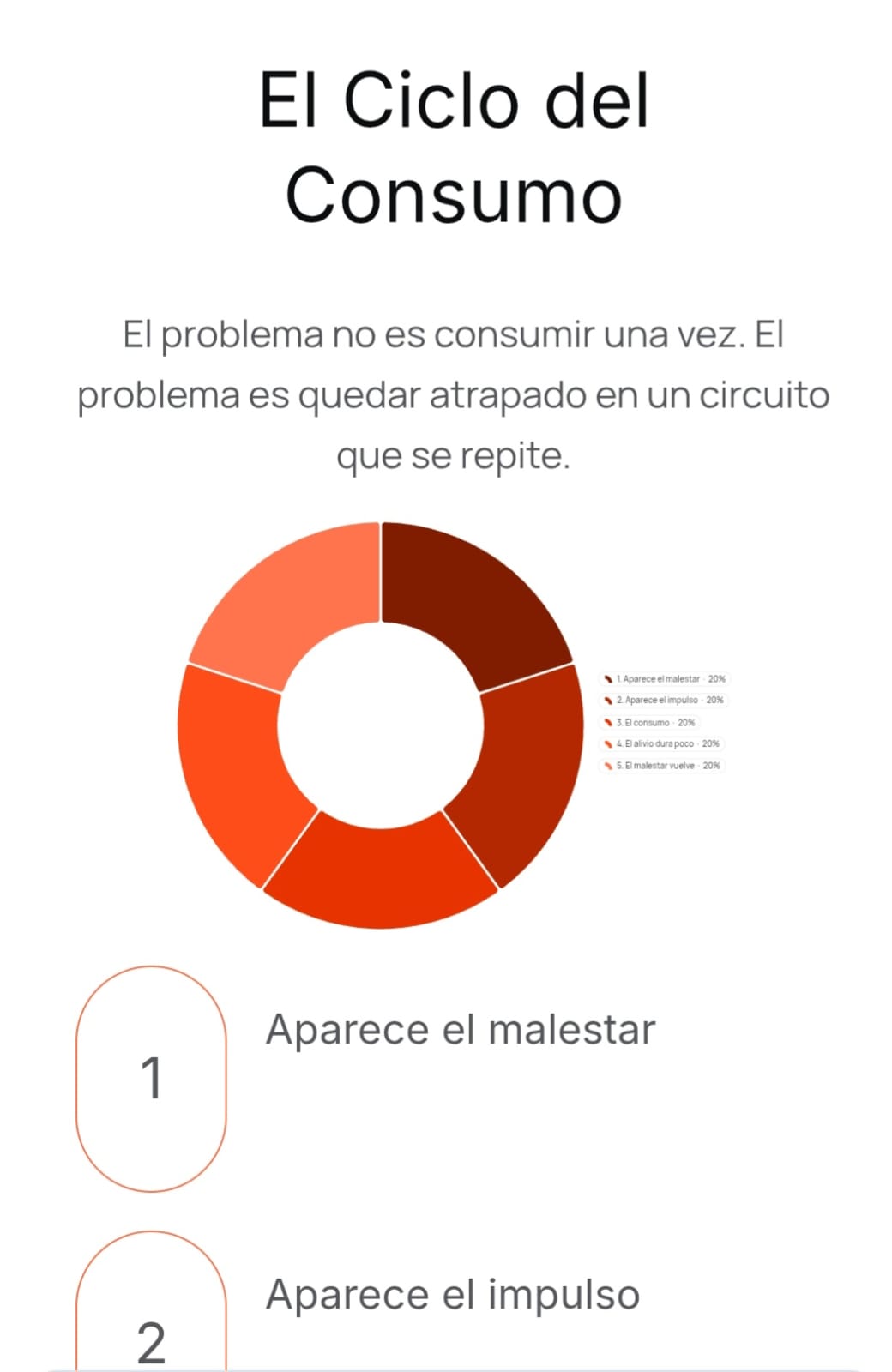 Método Pausar — imagen 2 de 8