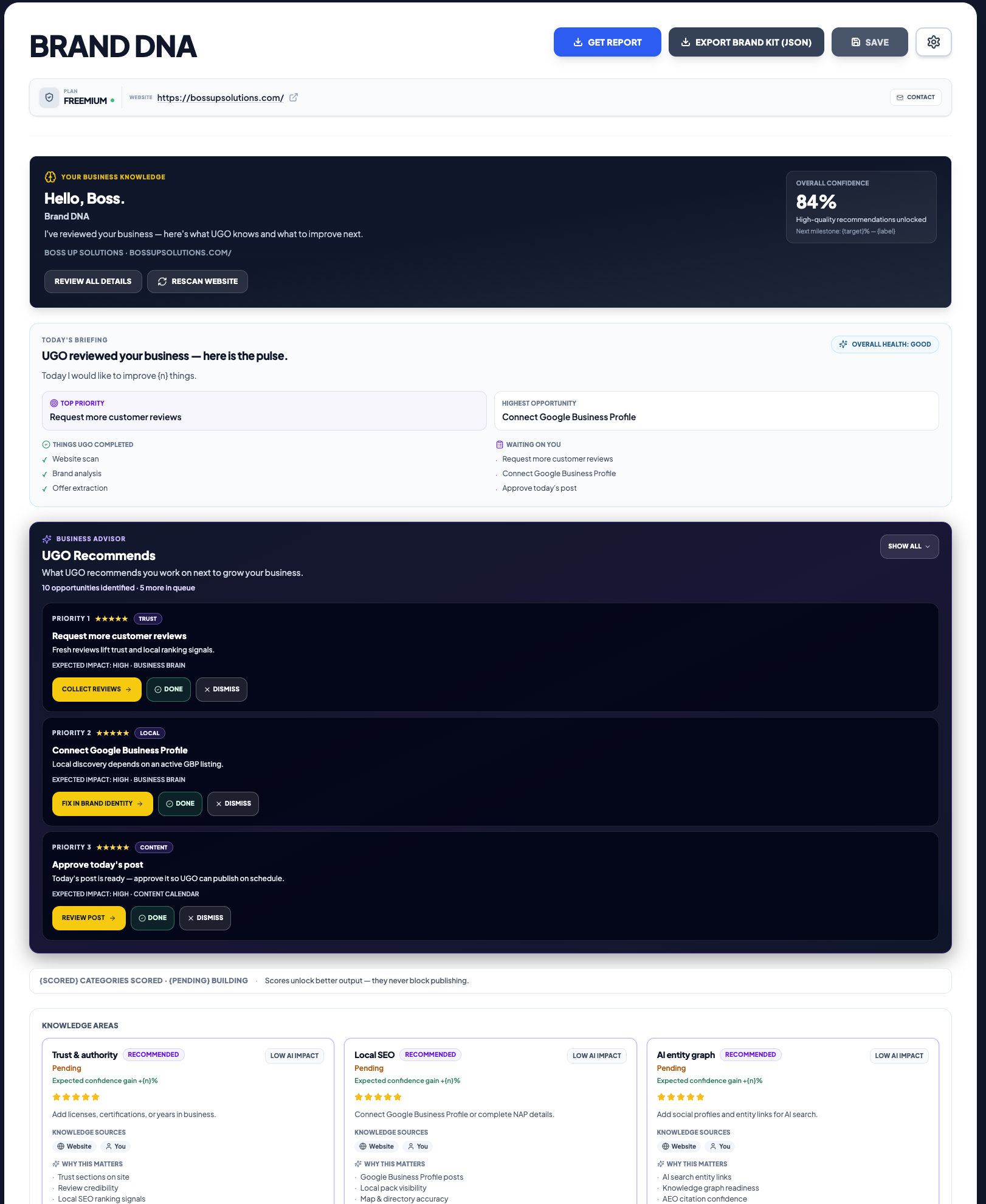 UGO brand dashboard