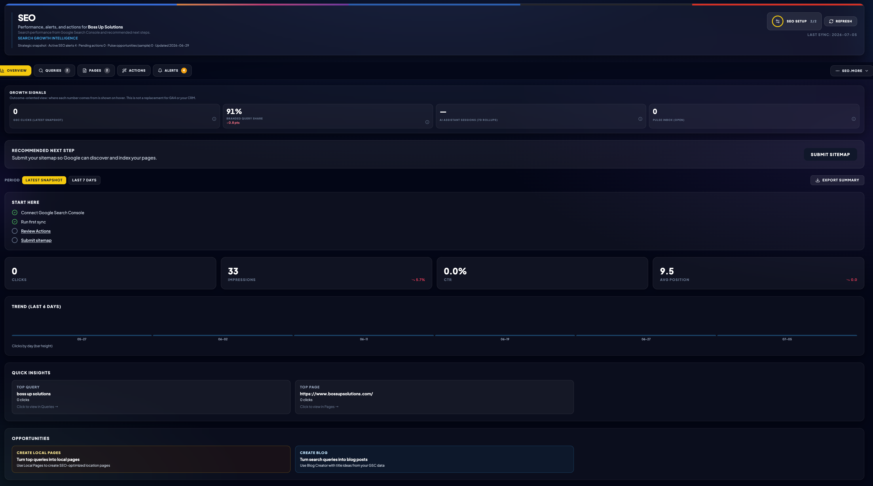 UGO SEO dashboard