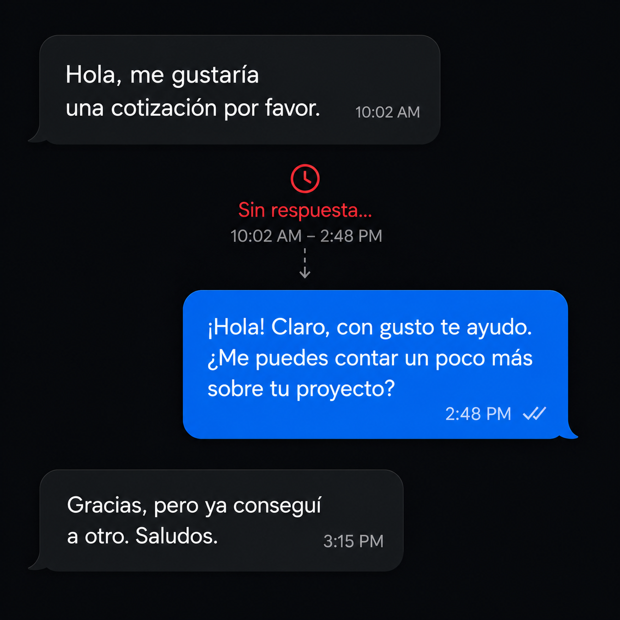 Cliente perdido por responder tarde