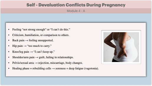 Self Devaluation Self Devaluation