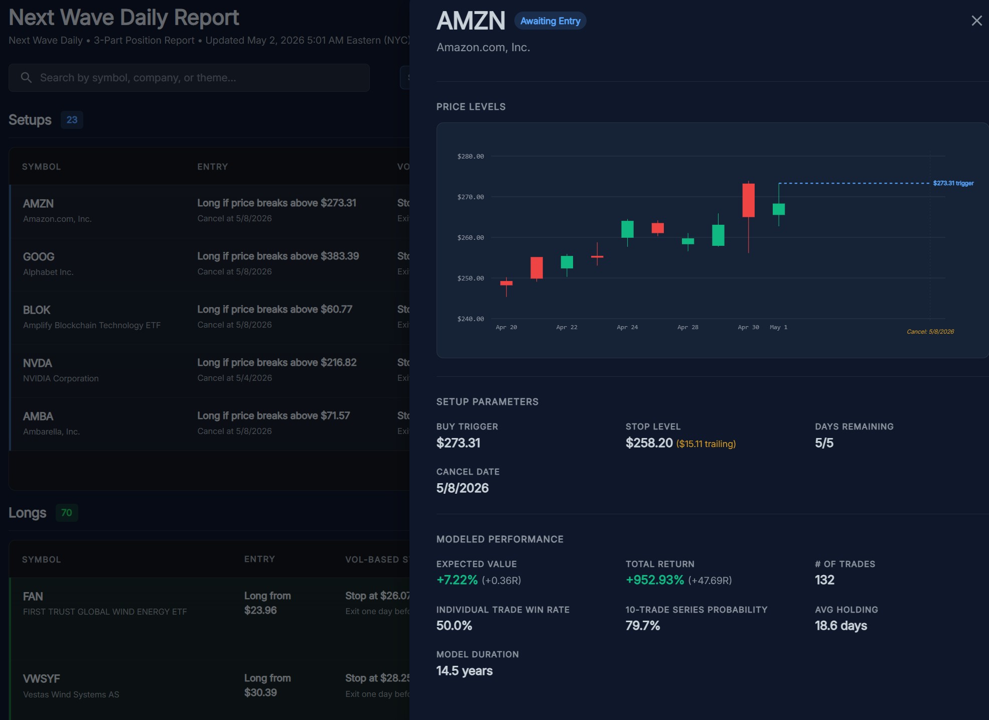 Next Wave Daily report preview