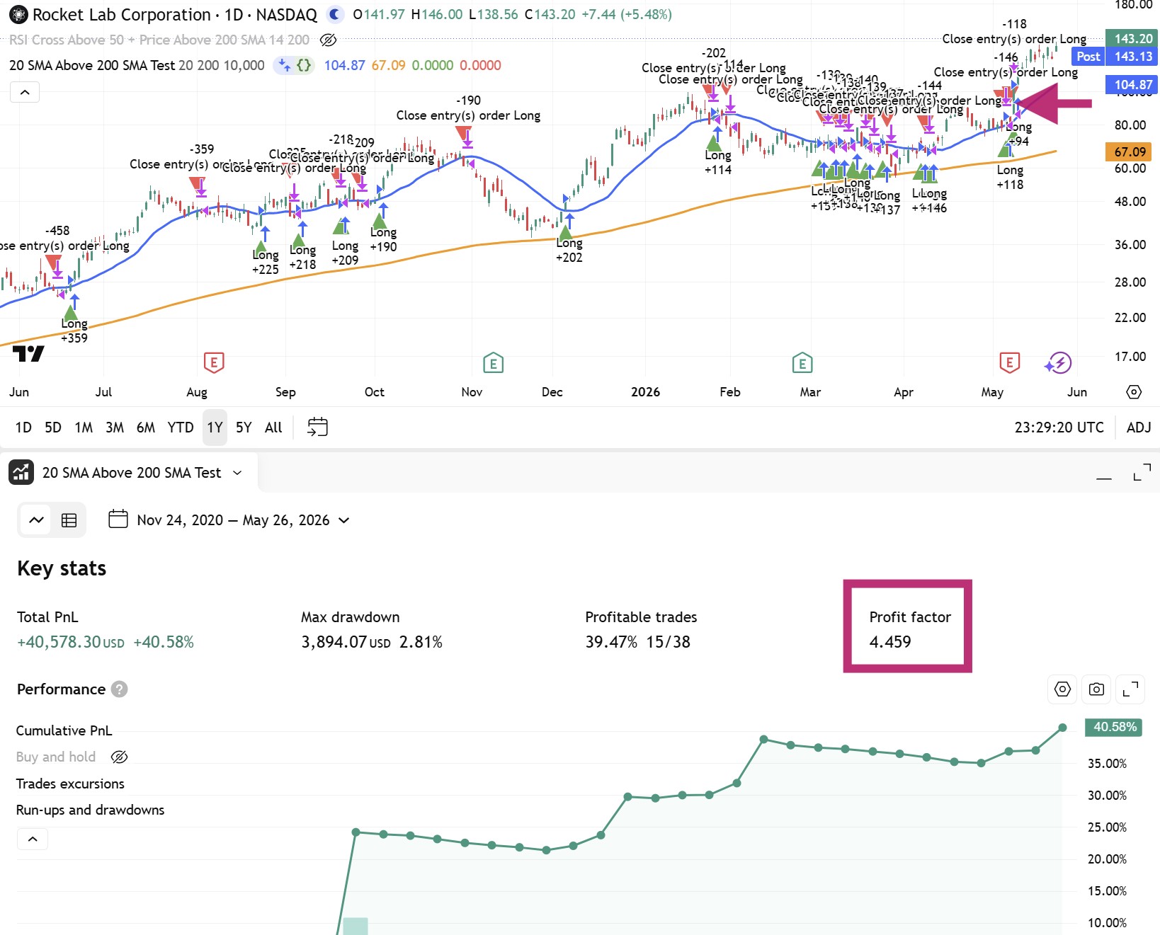 Edge Audit backtest result