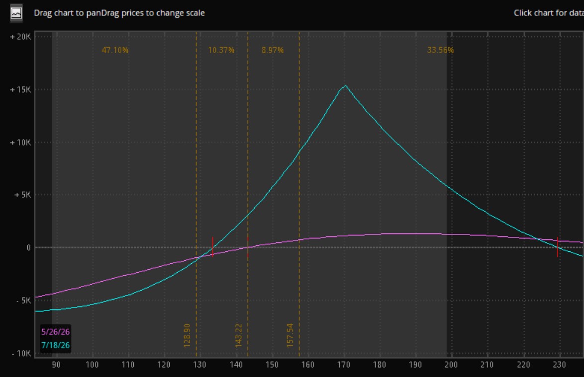 Options payoff diagram