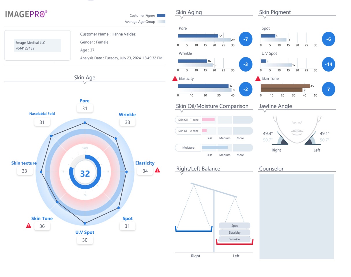 Sample Facial Analysis Result