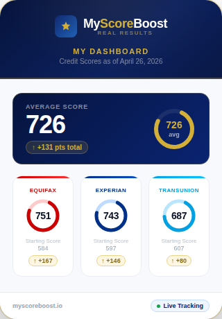 MyScoreBoost Dashboard