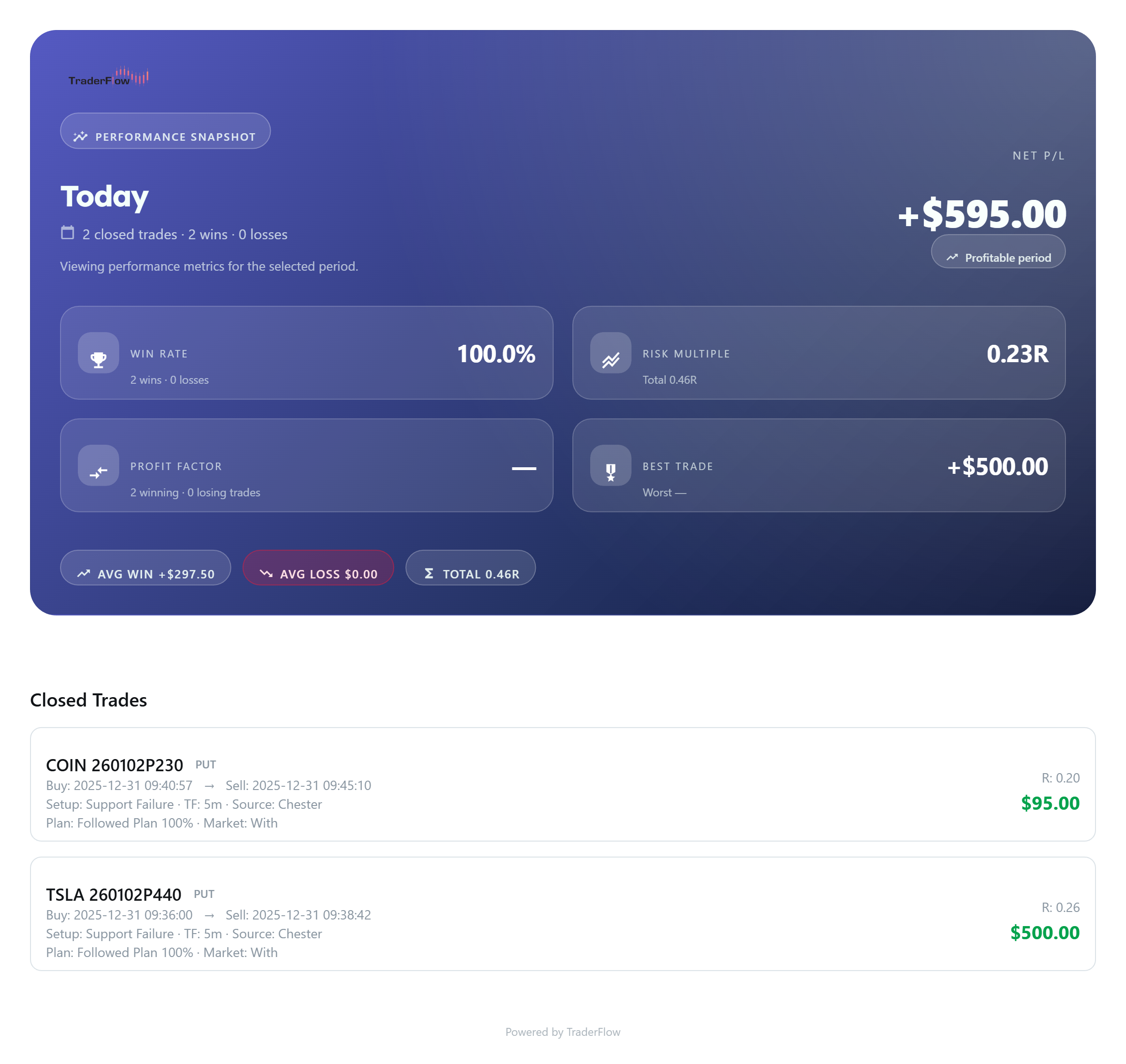 TraderFlow workflow showing journaling and performance analytics