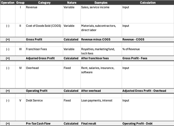 Simple P&L Pro Forma Simple P&L Pro Forma