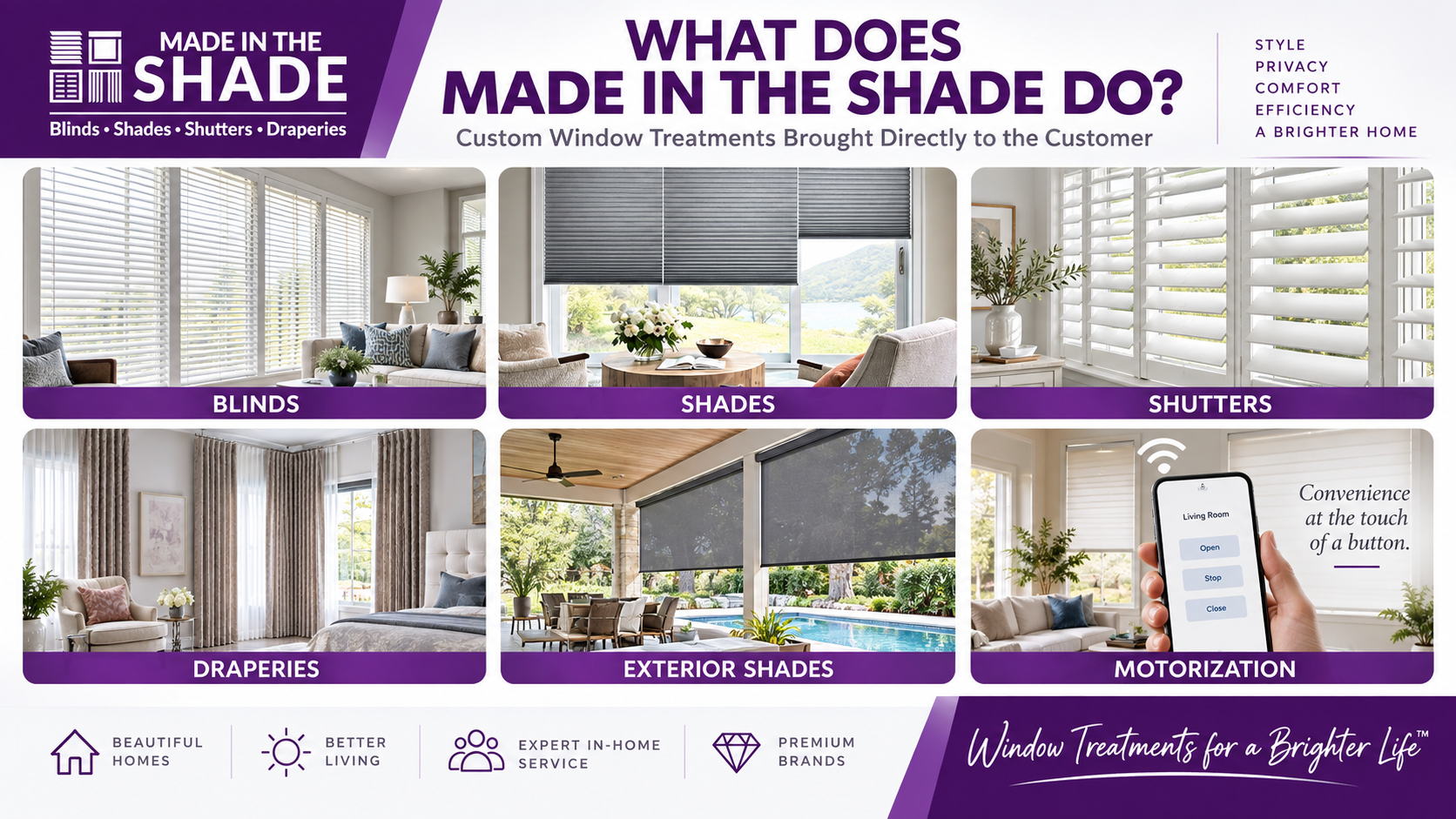 Made in the Shade is a Window Treatments Franchise