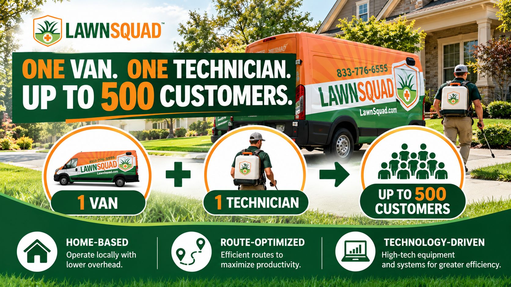 The Lawn Squad business model allows franchise owners to serve up to 500 customers with a single van and a single technician. 