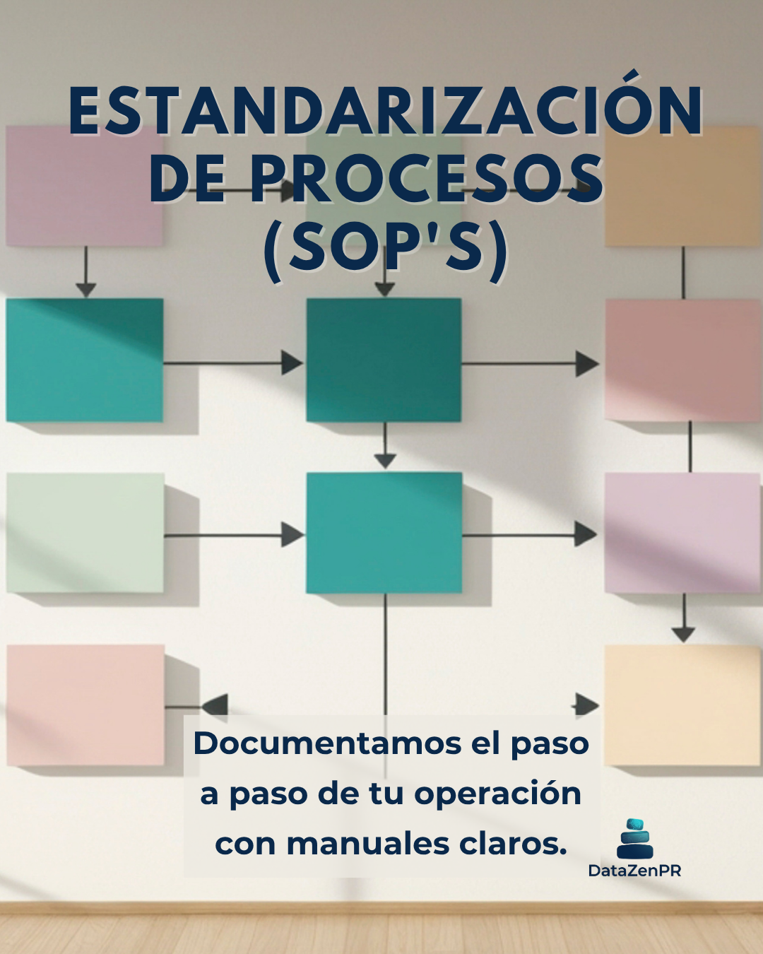 Estandarización de Procesos