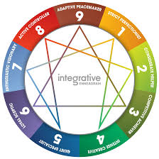 Integrative Enneagram