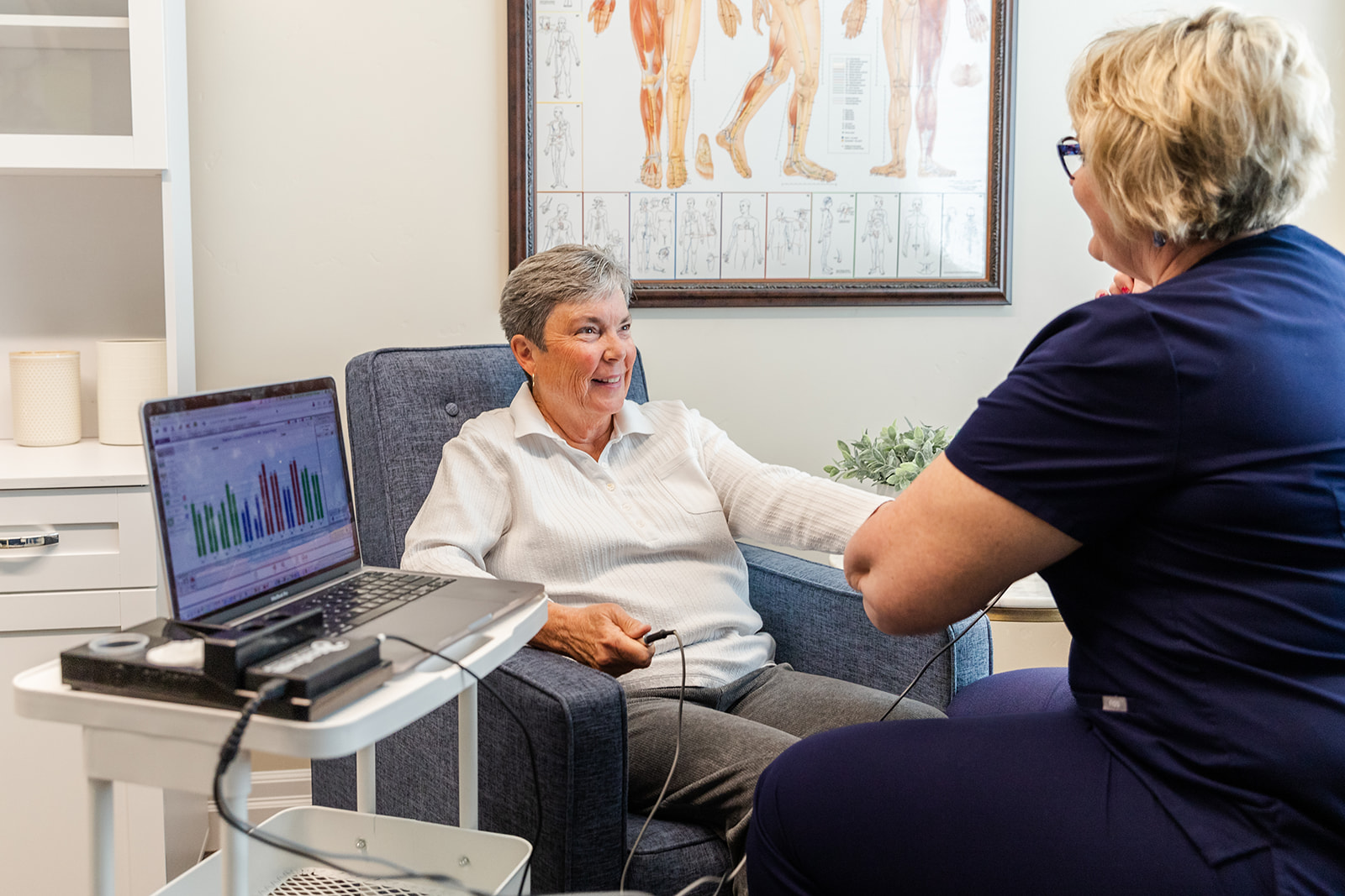 AcuGraph at Meridian Family Acupuncture