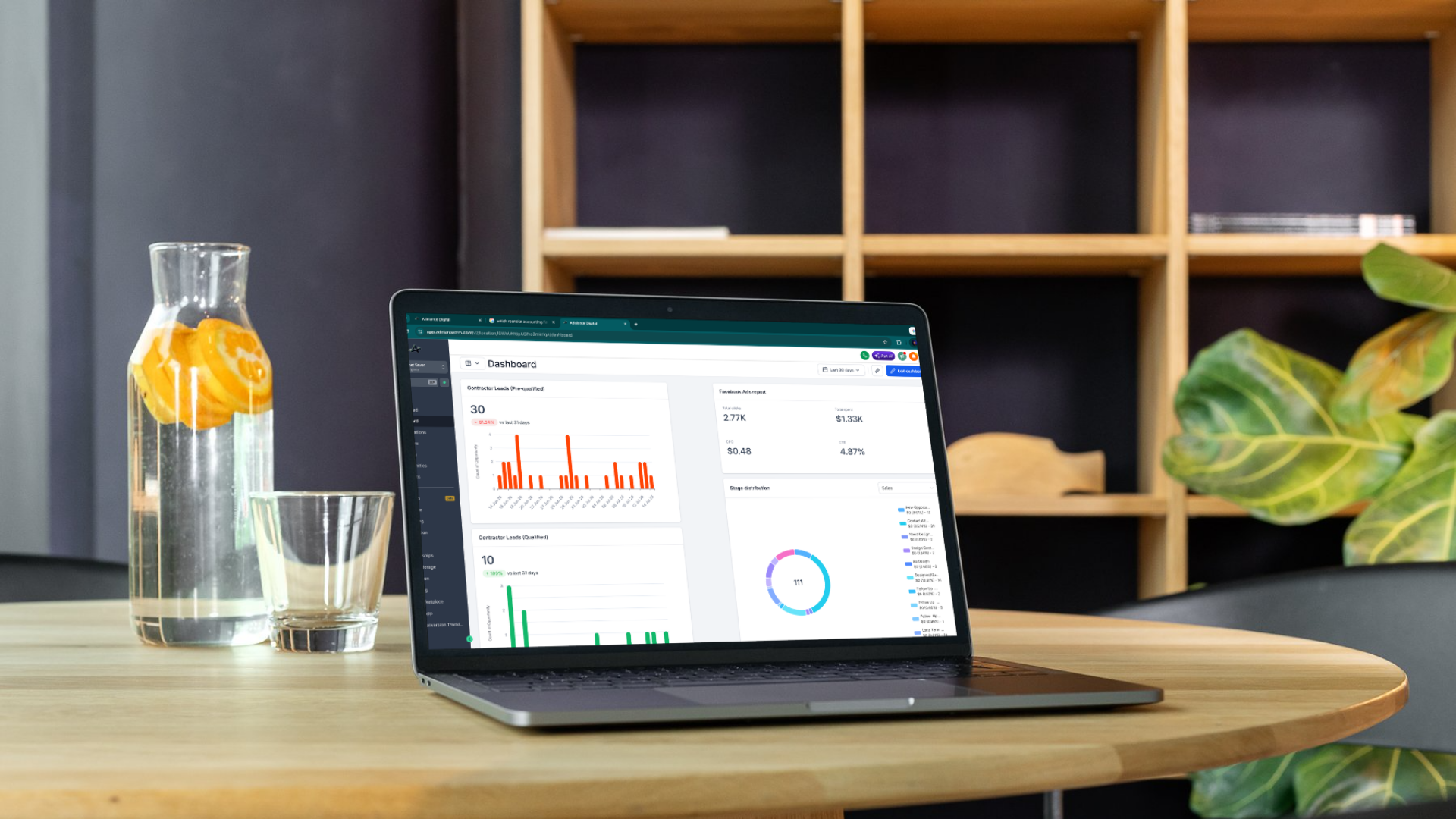 Adelante Digital reporting dashboard connecting search visibility with lead and sales outcomes