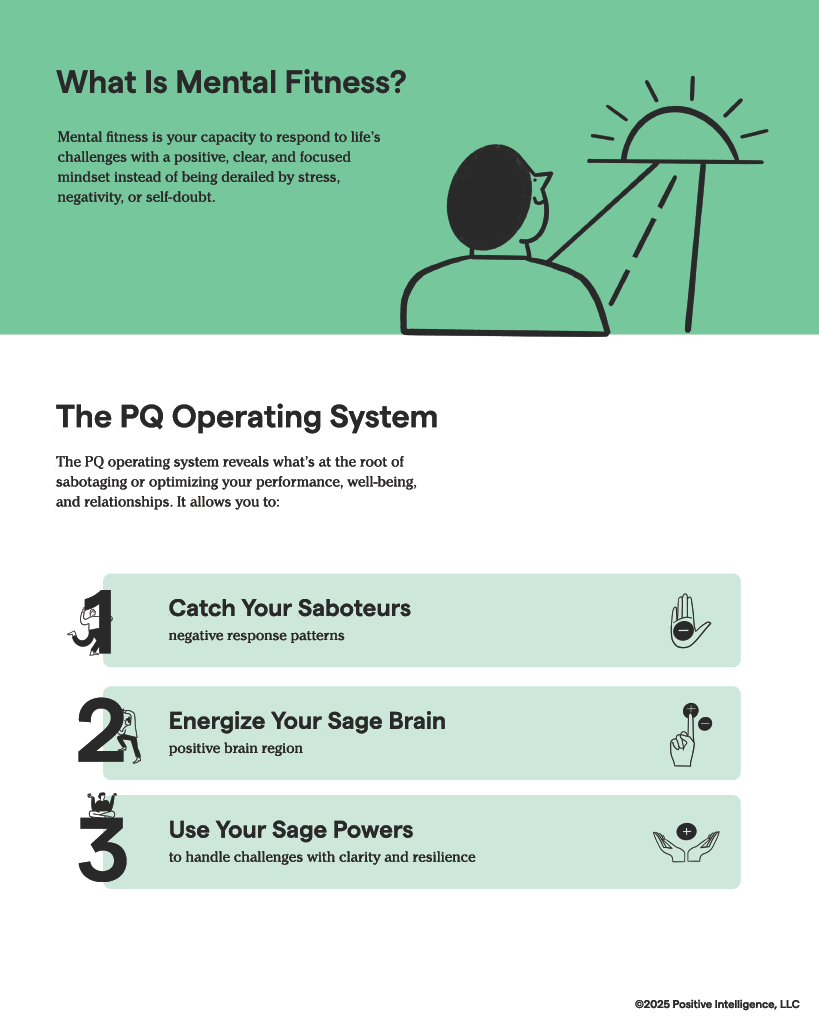 Mental fitness graphic showing the Positive Intelligence® framework to activate the empathetic Sage brain.