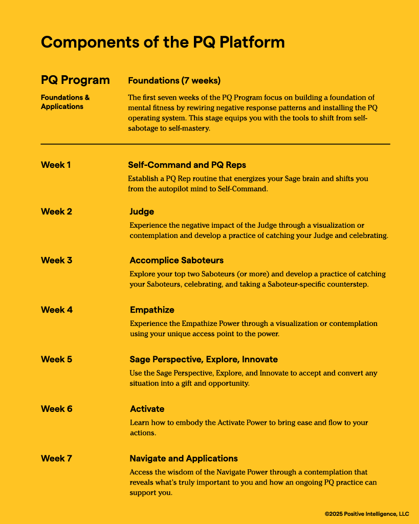 Graphic displaying the Positive Intelligence® app platform components used for tracking mental fitness.