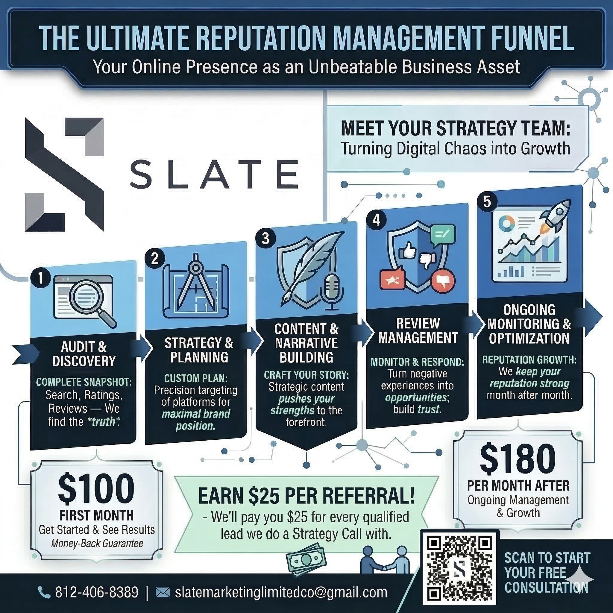 Photo from Slate Marketing LLC