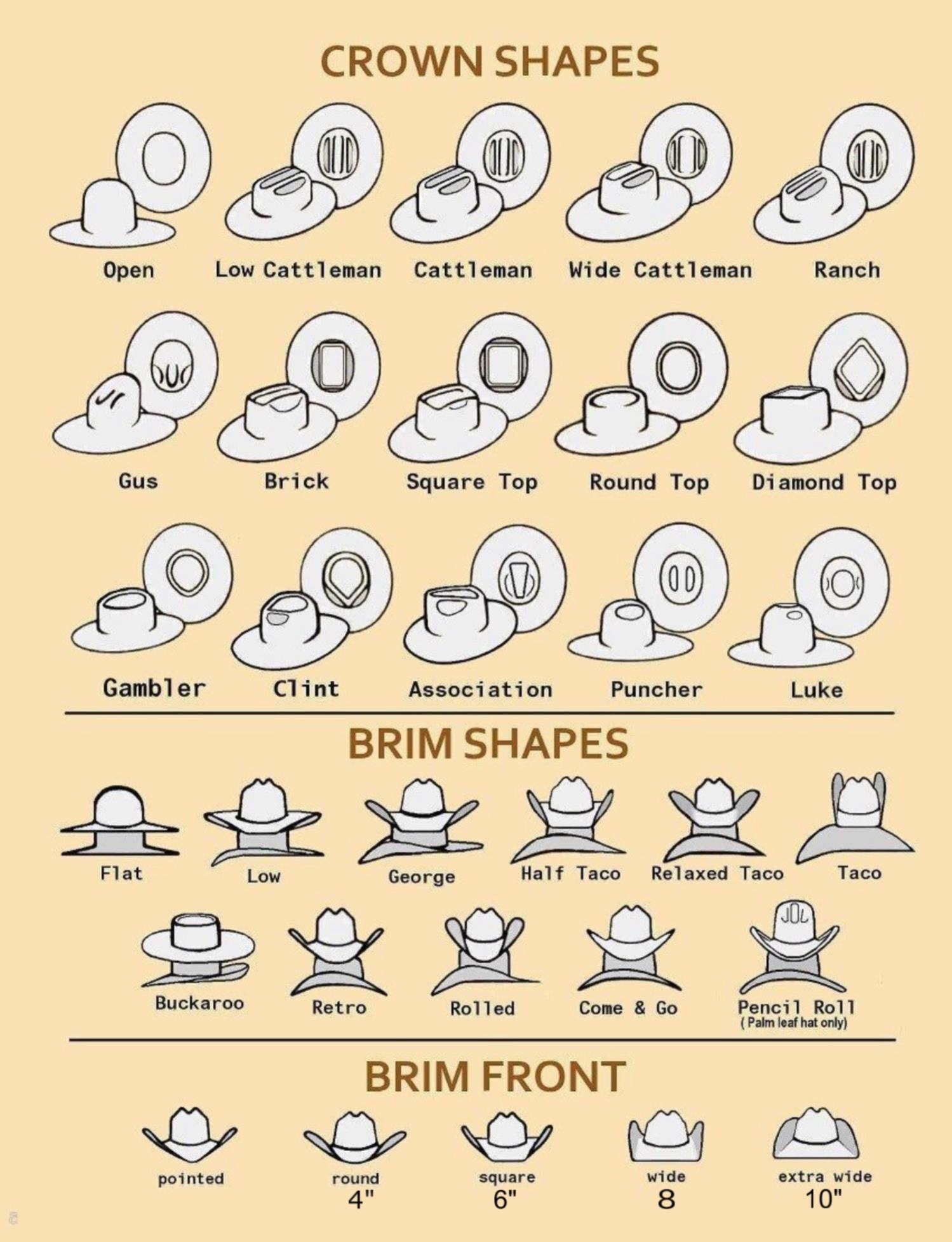 Hat shape reference chart. Crown shapes: Open, Low Cattleman, Cattleman, Wide Cattleman, Ranch, Gus, Brick, Square Top, Round Top, Diamond Top, Gambler, Clint, Association, Puncher, Luke. Brim shapes: Flat, Low, George, Half Taco, Relaxed Taco, Taco, Buckaroo, Retro, Rolled, Come and Go, Pencil Roll (palm leaf hat only). Brim front: pointed, round 4 inch, square 6 inch, wide 8 inch, extra wide 10 inch.