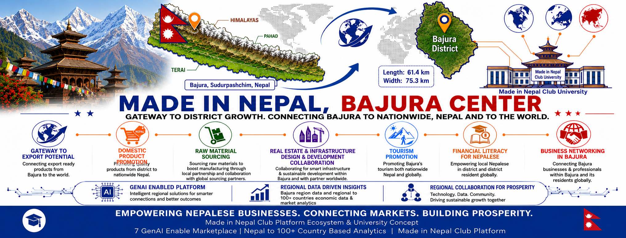 Bajura Economic Gateway Cover Asset