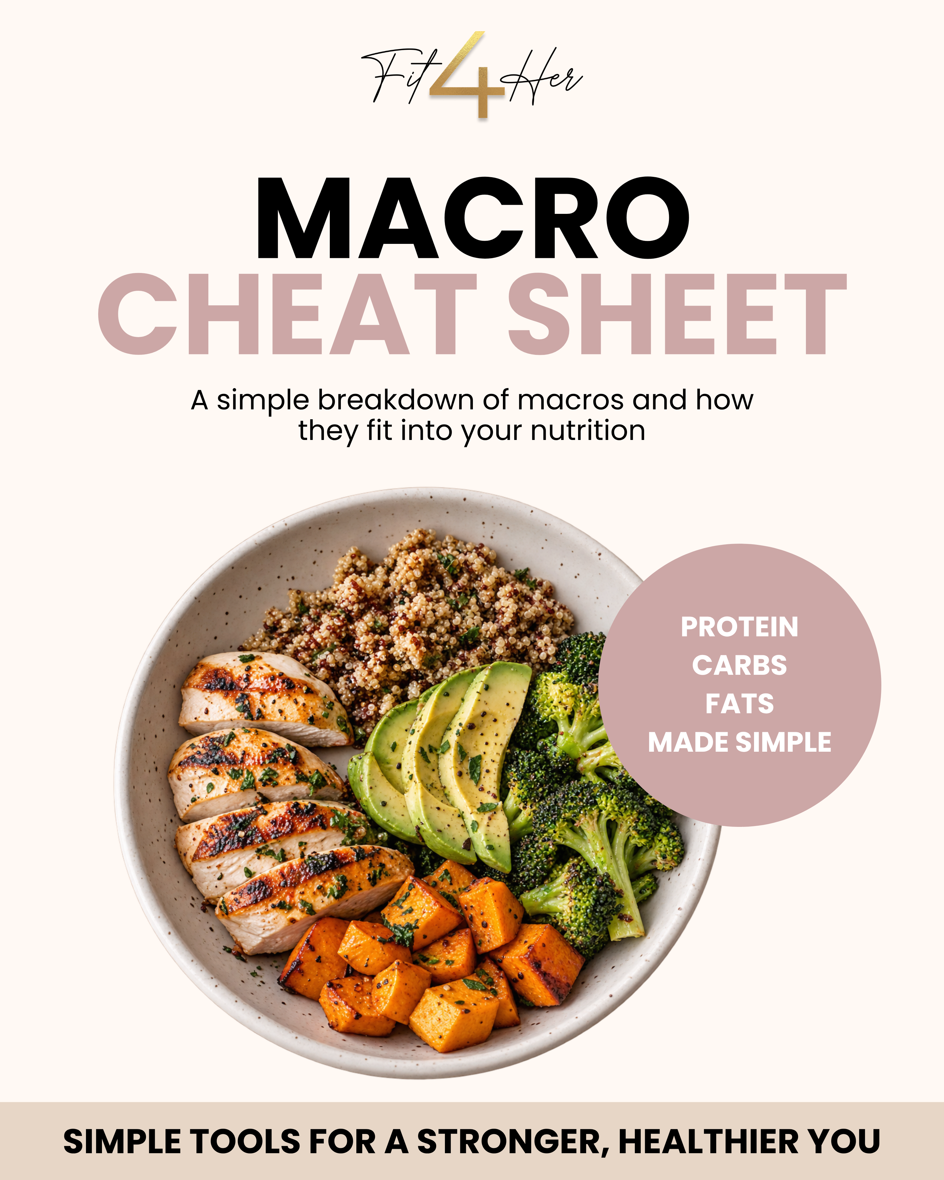 Macro Cheat Sheet cover