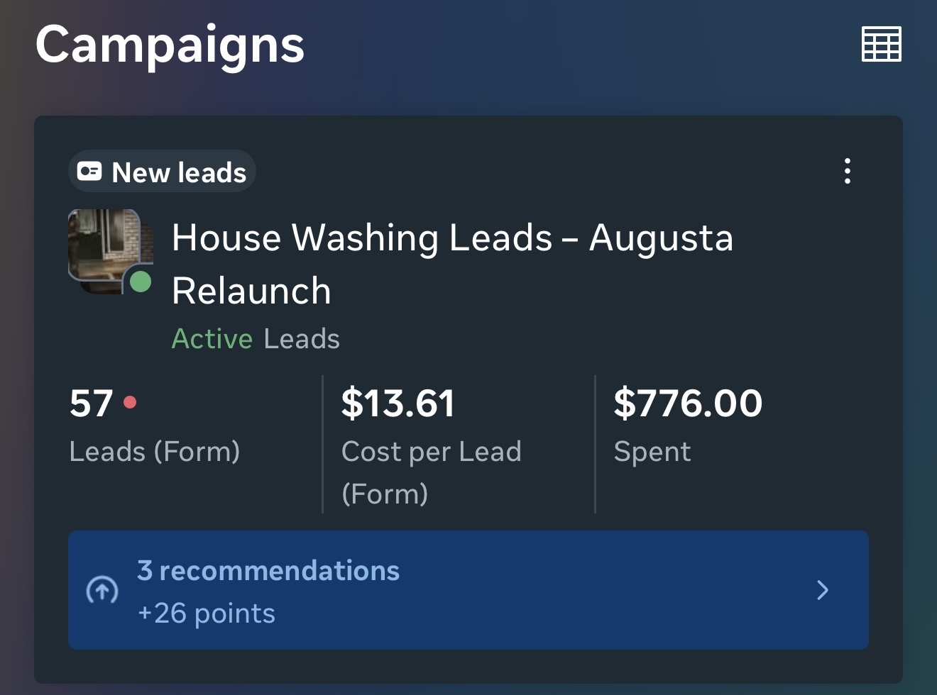 Paid advertising campaign dashboard