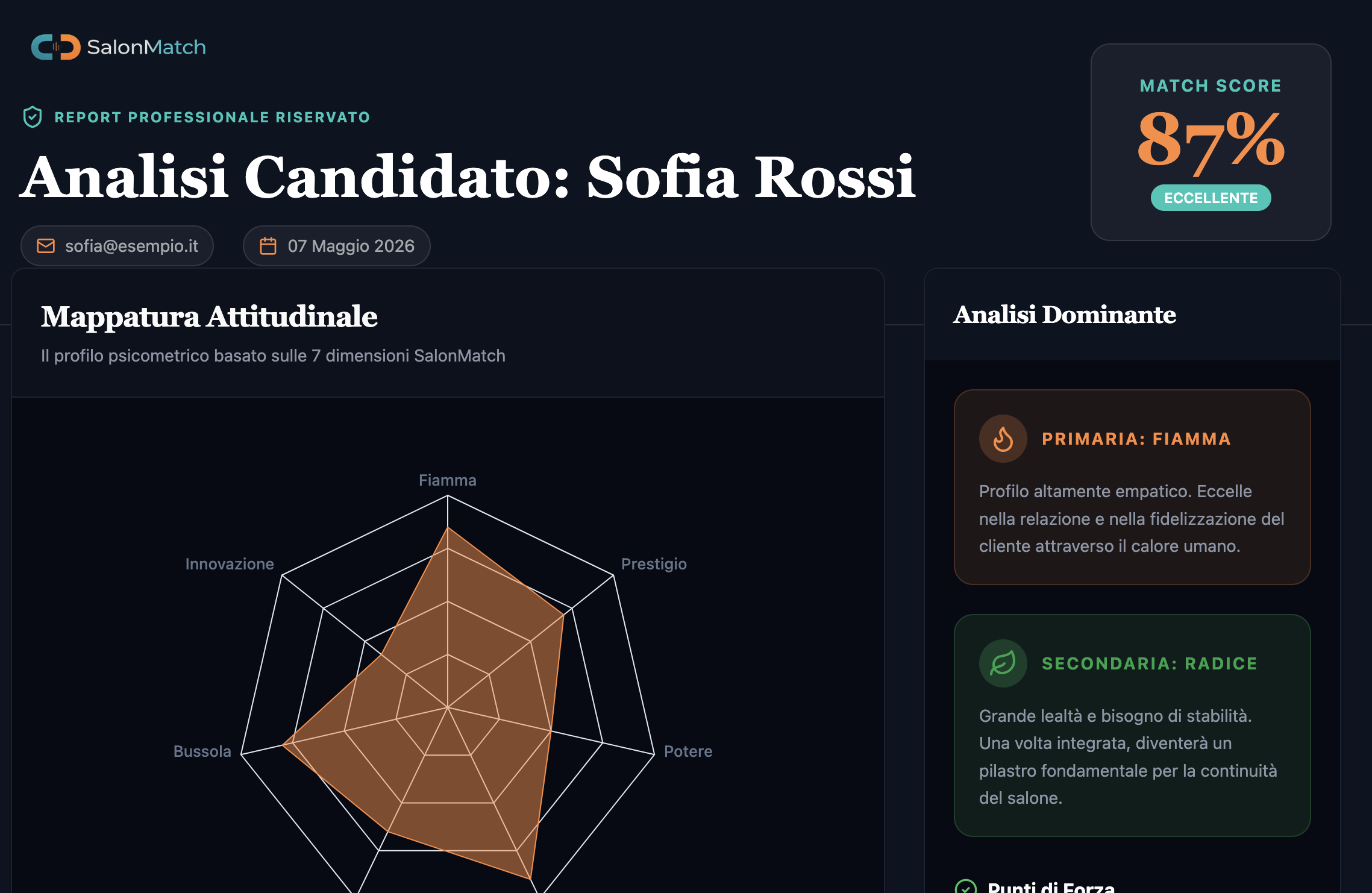 Esempio di mappatura attitudinale SalonMatch