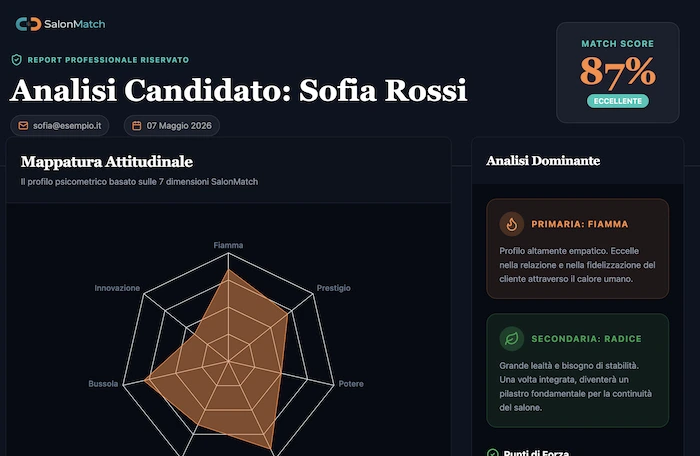 Esempio di mappatura attitudinale SalonMatch