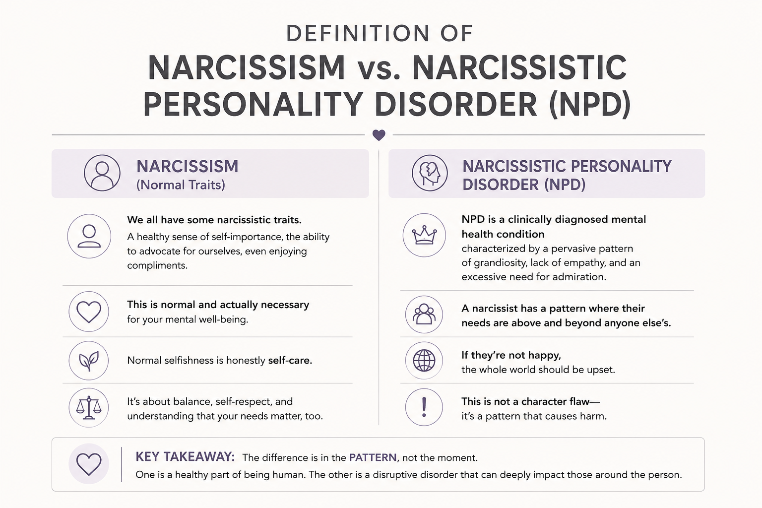 arcissism versus Narcissistic Personality Disorder (NPD) with side-by-side definitions, traits, icons and key differences between normal narcissistic traits and clinically diagnosed NPD mental health condition - educational guide on narcissism patterns, empathy, grandiosity, and manipulation behaviors arcissism versus Narcissistic Personality Disorder (NPD) with side-by-side definitions, traits, icons and key differences between normal narcissistic traits and clinically diagnosed NPD mental health condition - educational guide on narcissism patterns, empathy, grandiosity, and manipulation behaviors