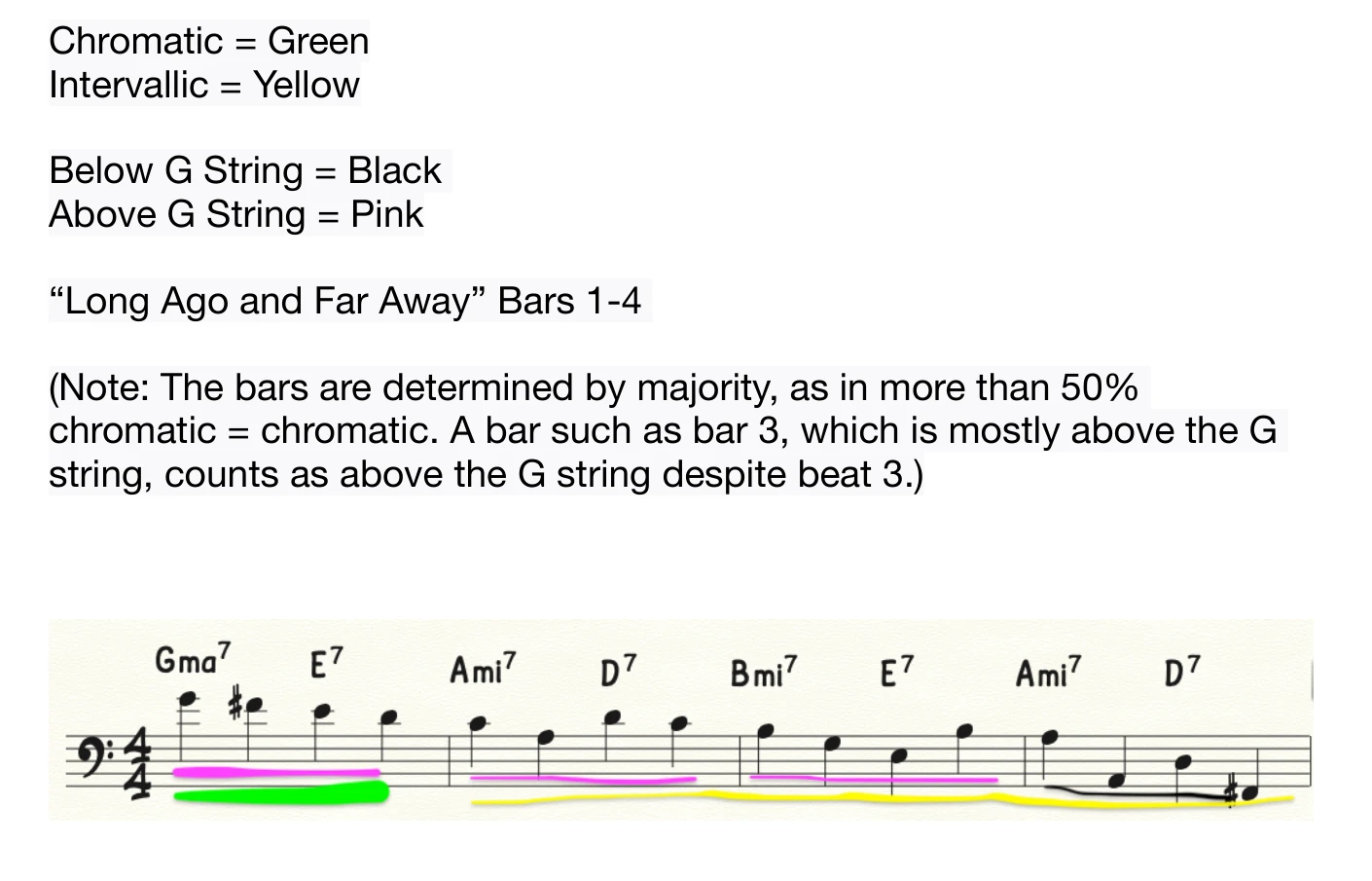 Page 21 of Walk Like Ray Brown: four bars of Long Ago and Far Away color-coded for chromatic, intervallic, below the G string and above it