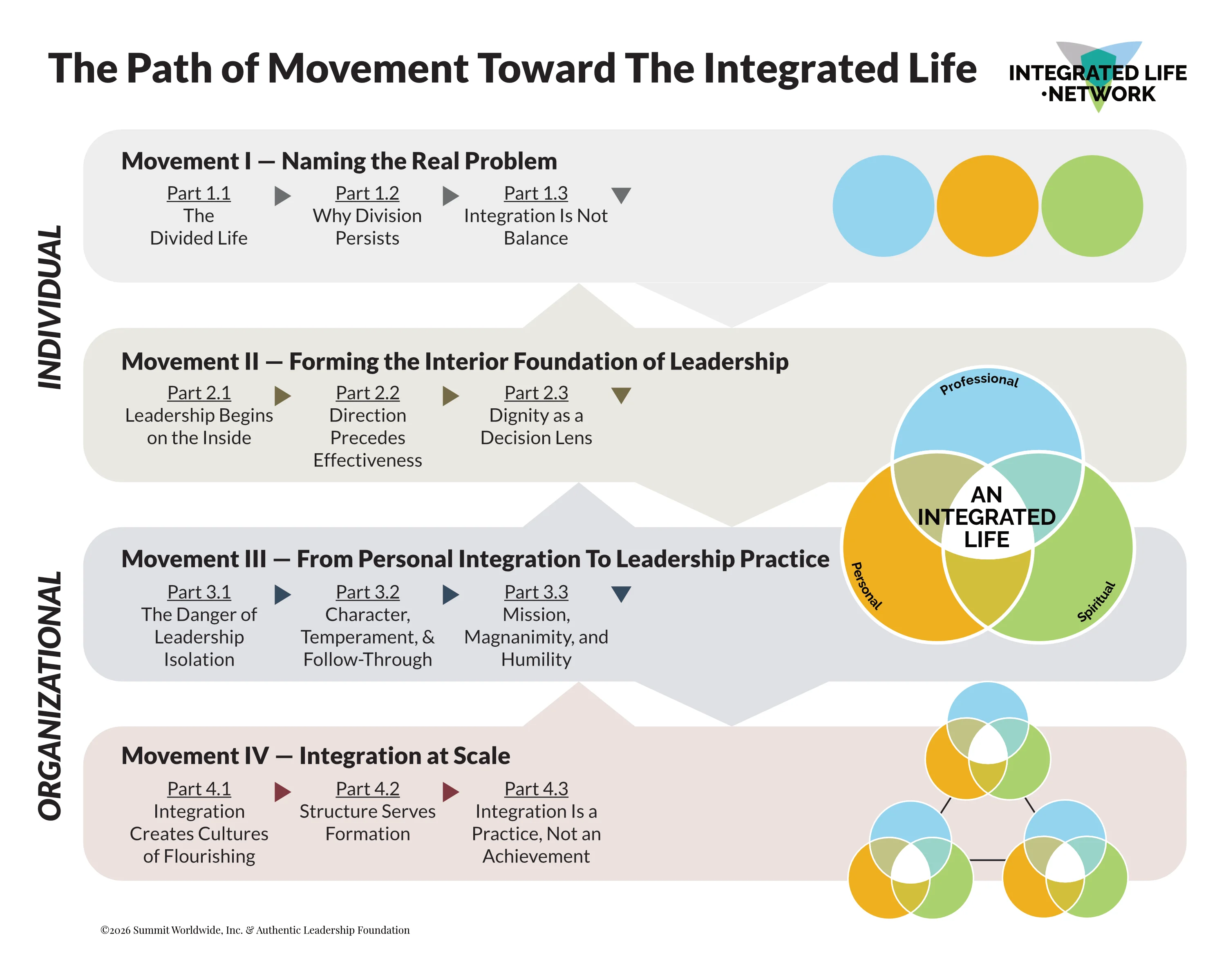 From Division to Integration