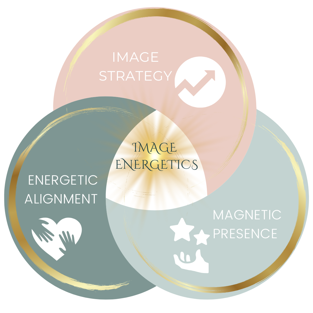 The Aligned Woman Method