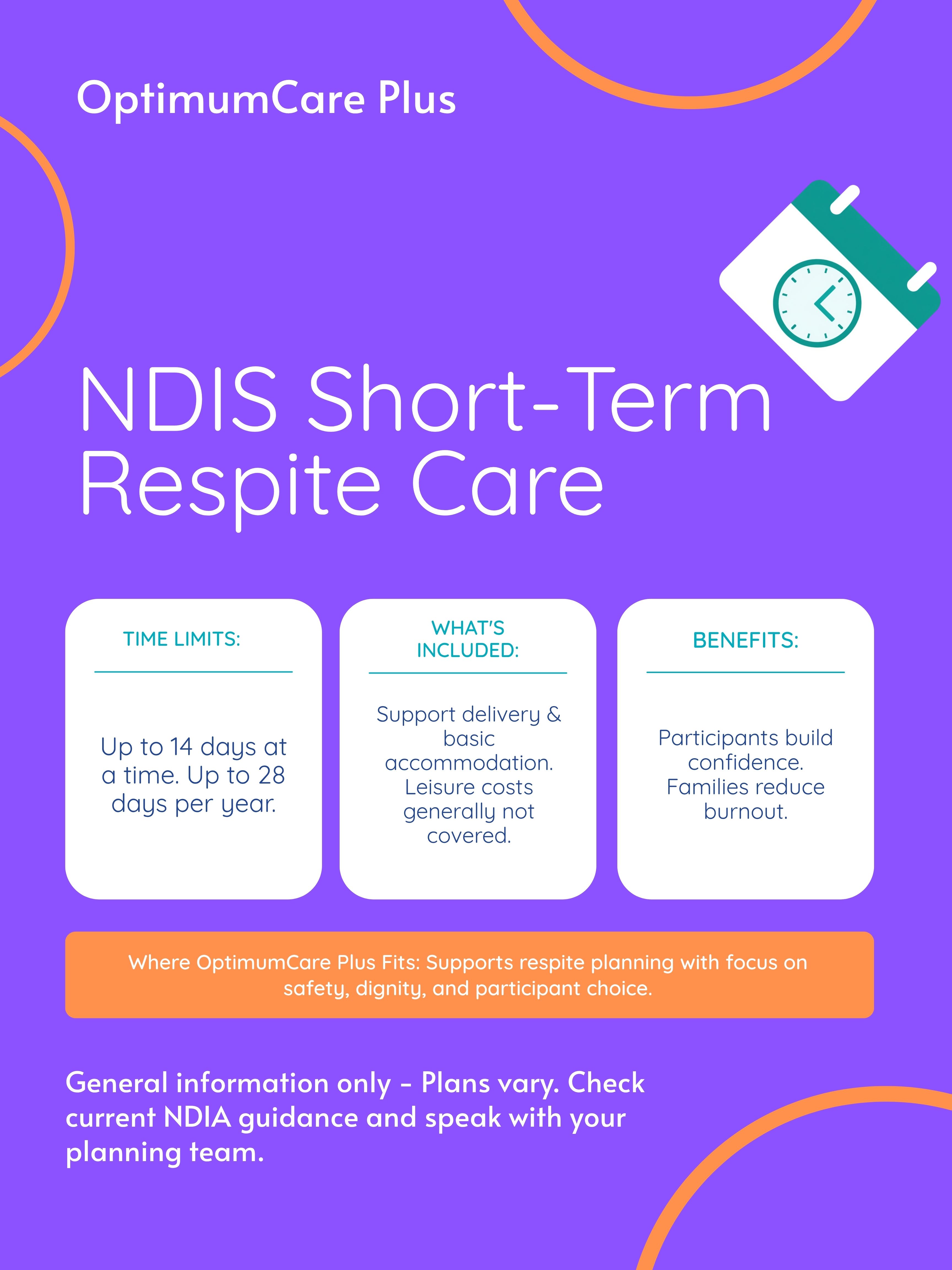  Graphic showing short term respite time limits: 14 days at a time, 28 days per year