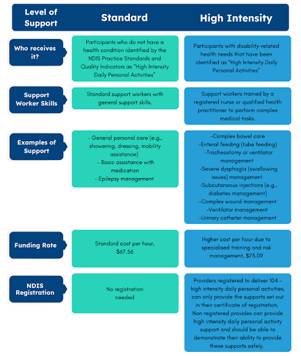 Graphic highlighting quality of life, environment changes, skill-building, and last resort restrictions