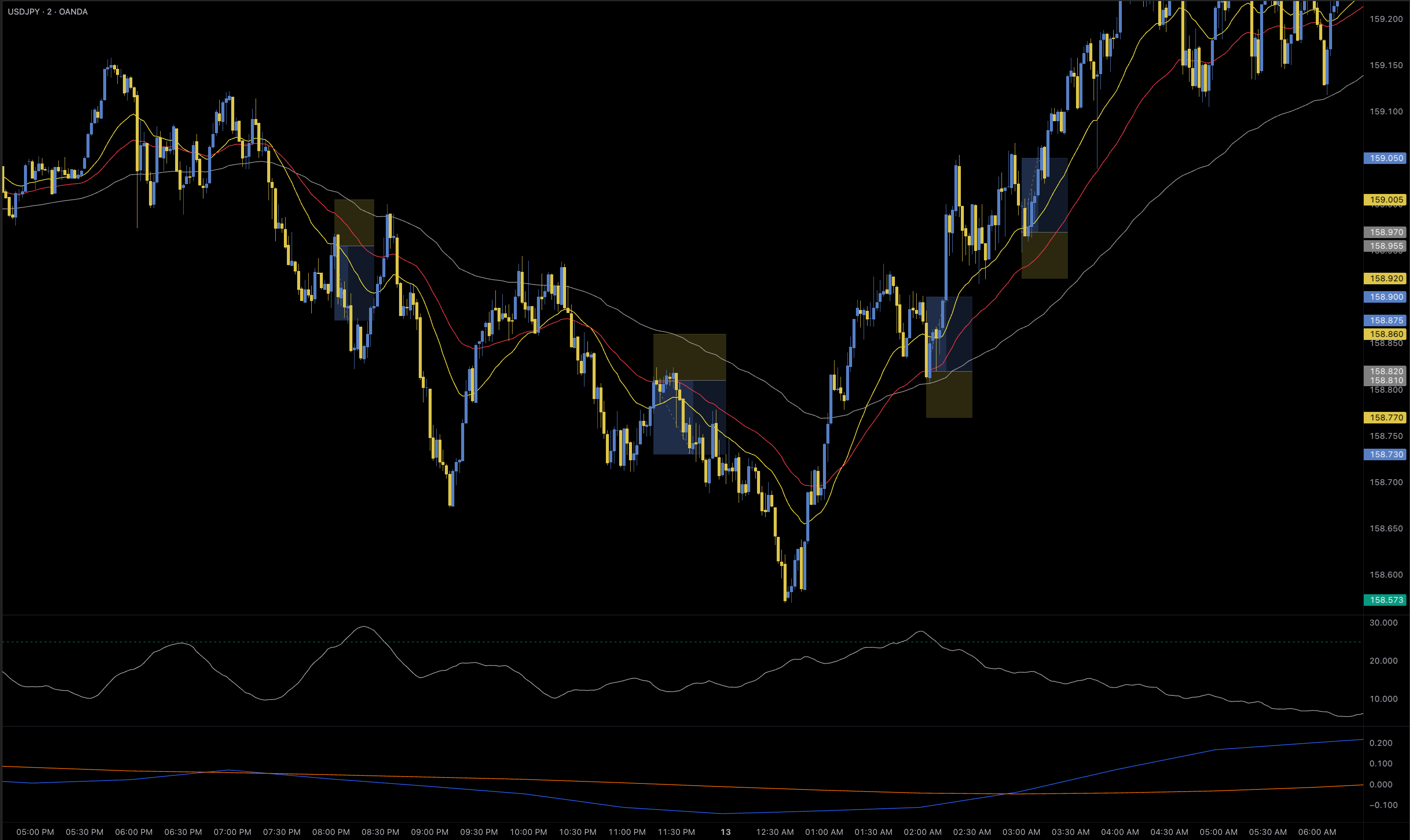 Micro Pulse strategy teaching