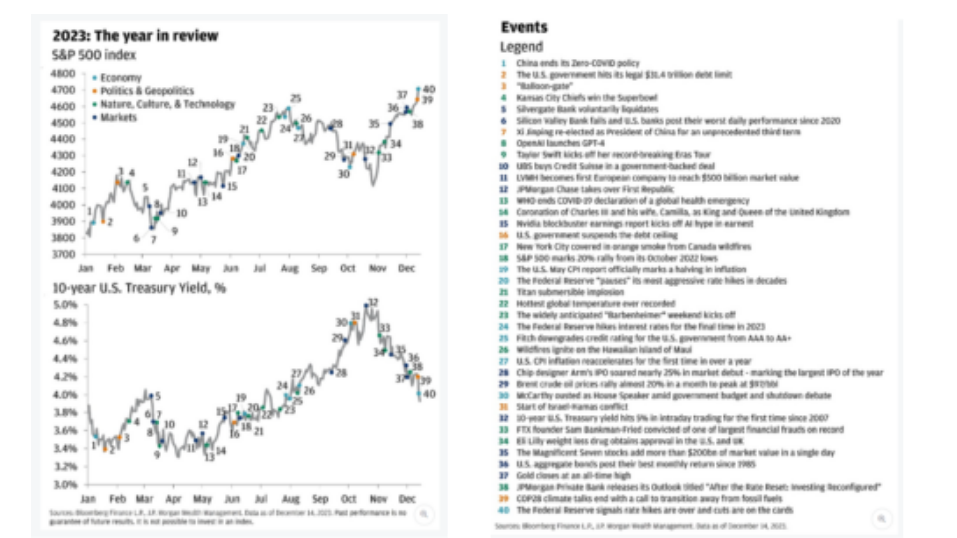market update 2023 end