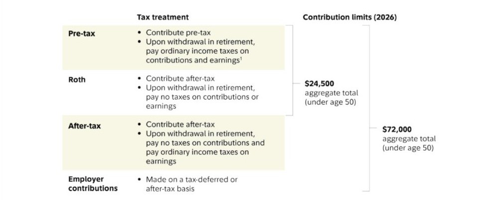 roth 401(k) roth 401(k)