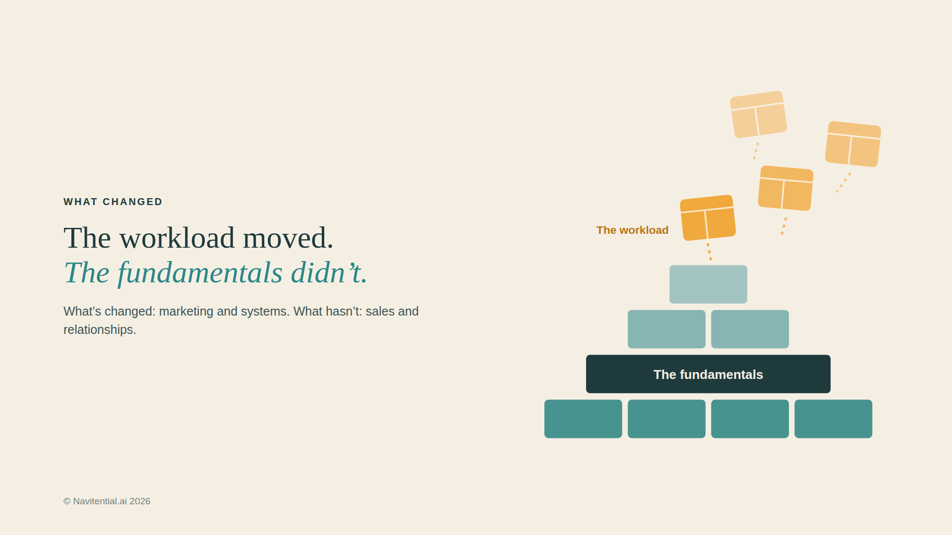 The workload moved. The fundamentals didn't.