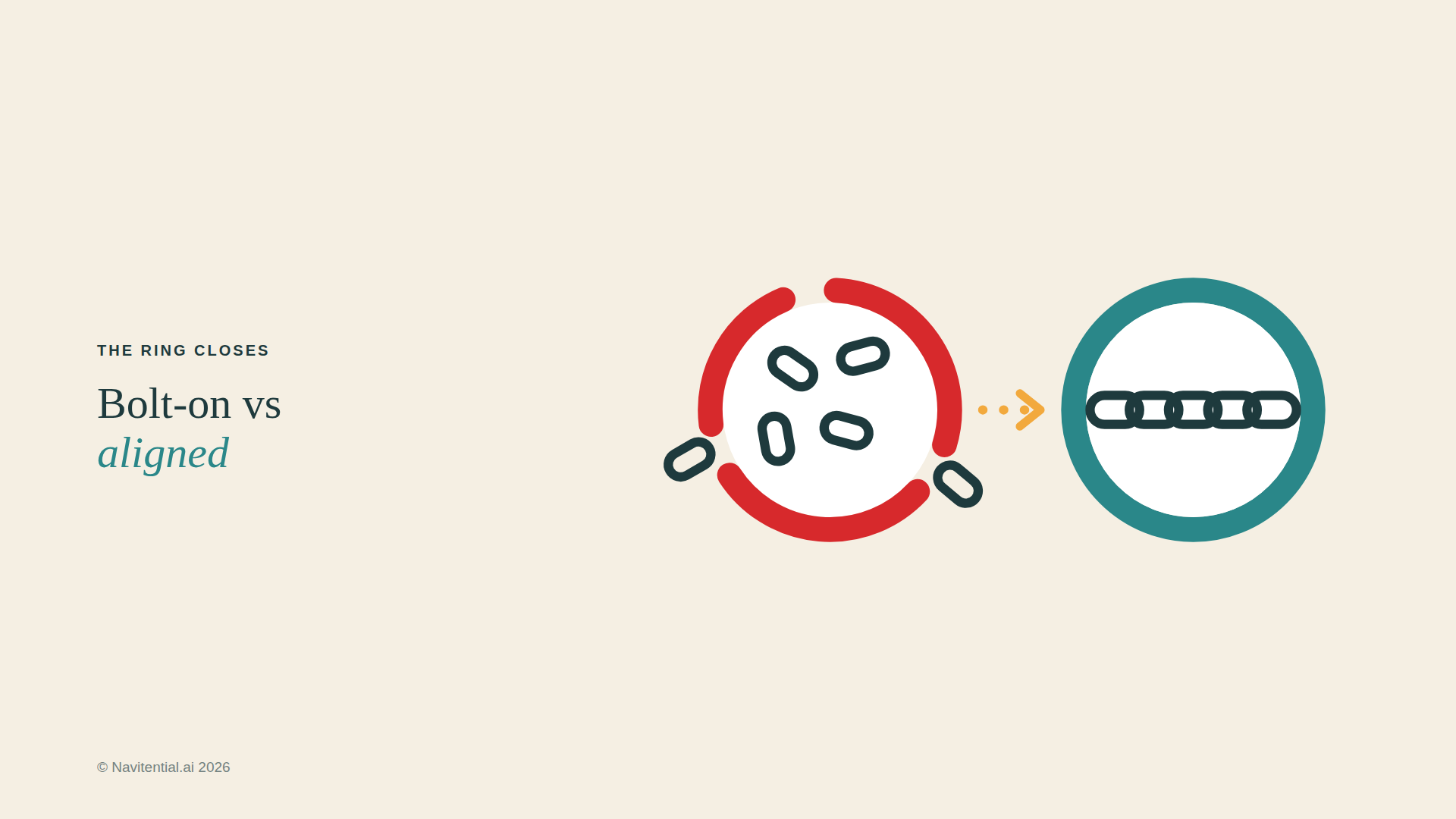 Bolt-on tools versus an aligned marketing machine
