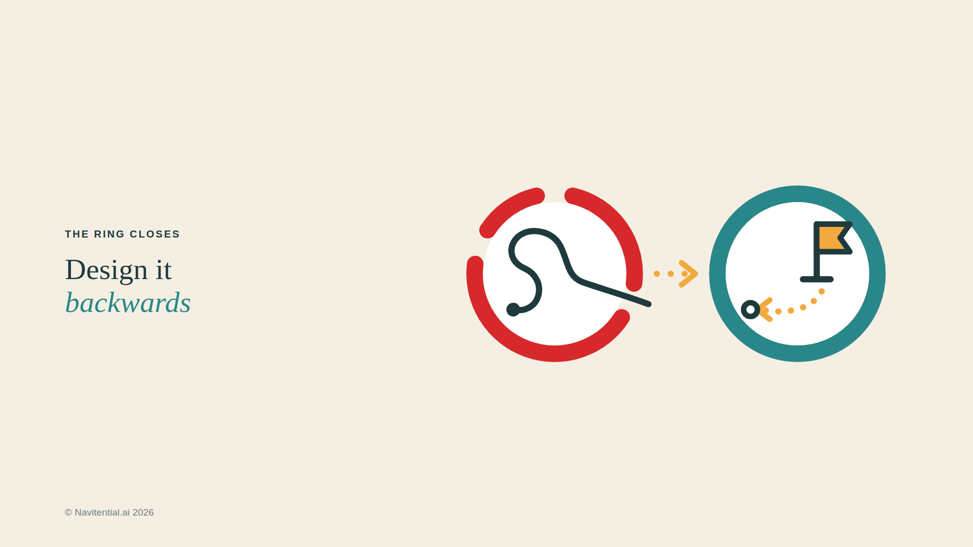 Design it backwards: a tangled path becomes a clear route once you start from where you want to end up