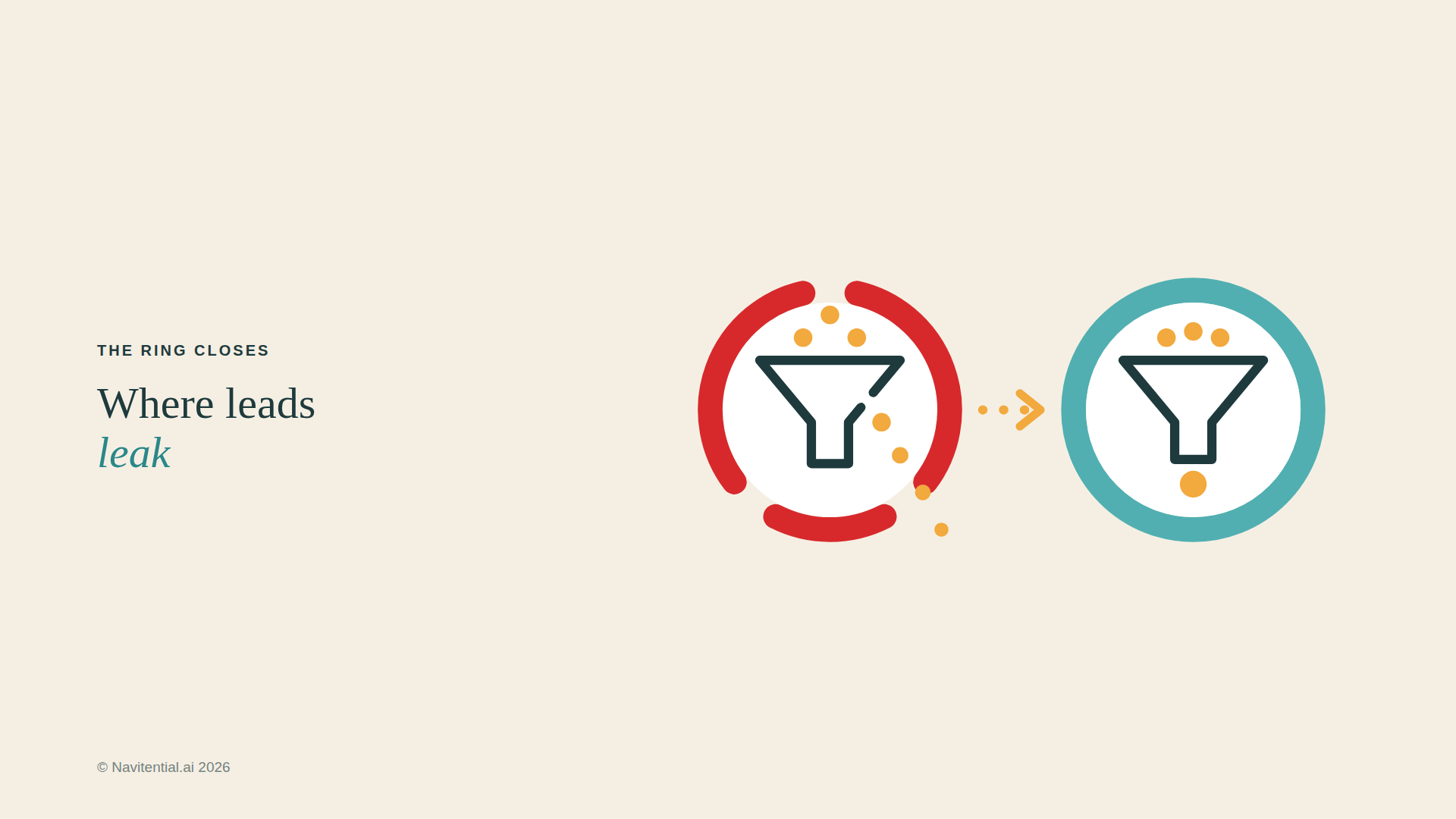 Where leads leak: a funnel losing leads between steps, compared with one that holds them