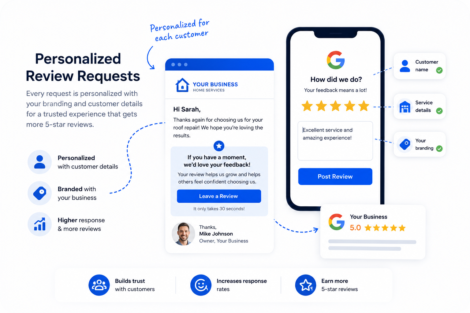 Integrations Marketplace