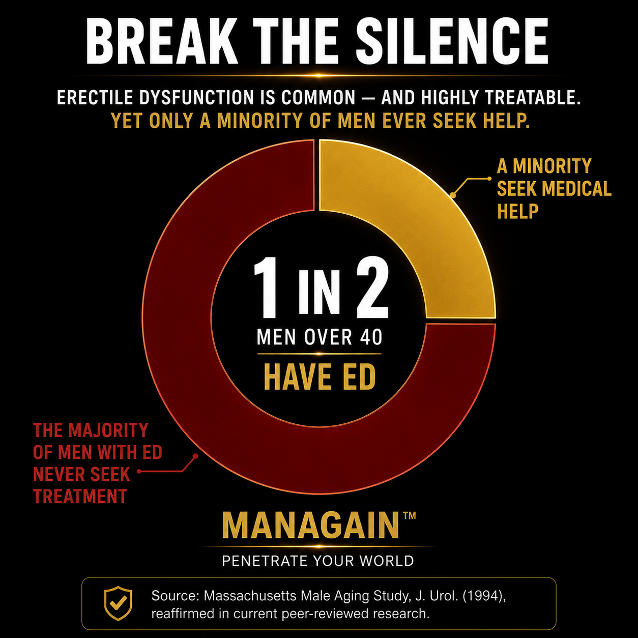 Managain erectile dysfunction education graphic