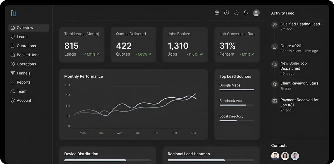 ghldashboard