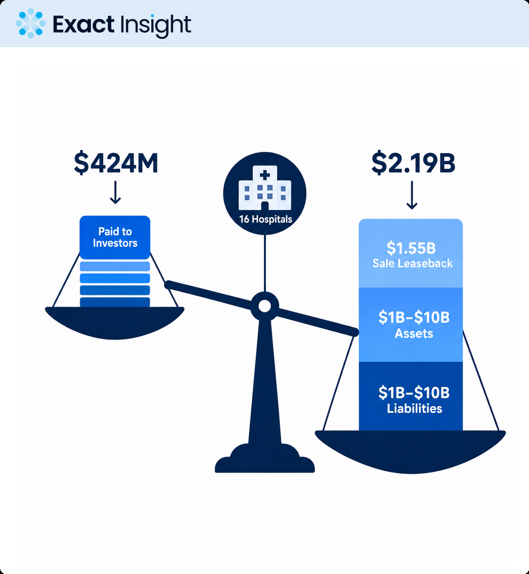 Prospect Medical Shows Why Liquidity Engineering Cannot Replace Cash Flow
