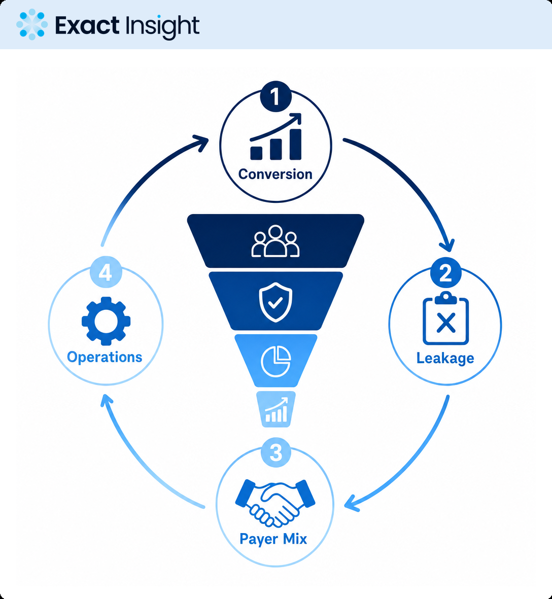Can Patient Demand Convert Into Cash?