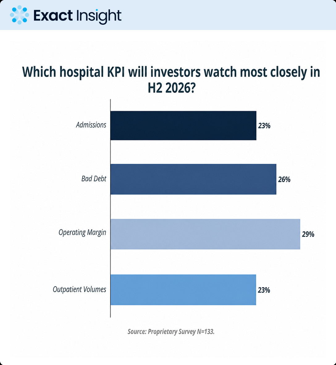 Hospital Investors Are Watching Conversion, Not Just Volume